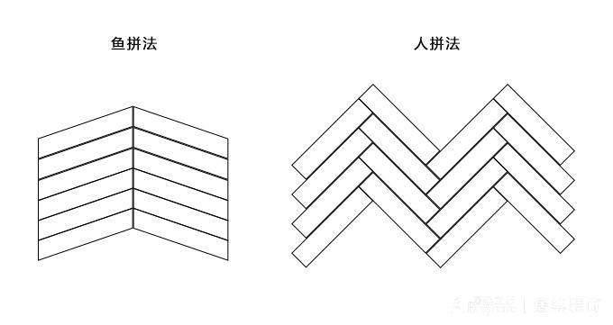 卫生间装修